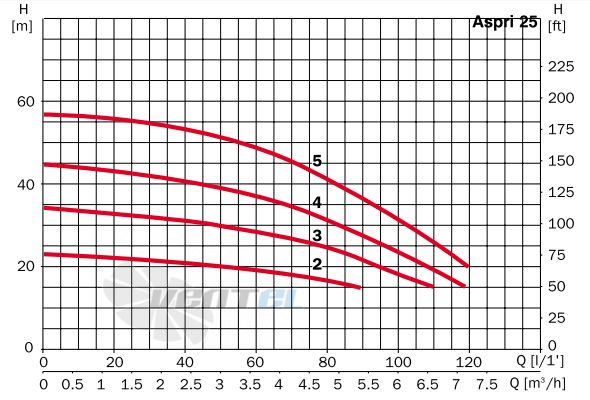  ASPRI 45 2M - описание, технические характеристики, графики